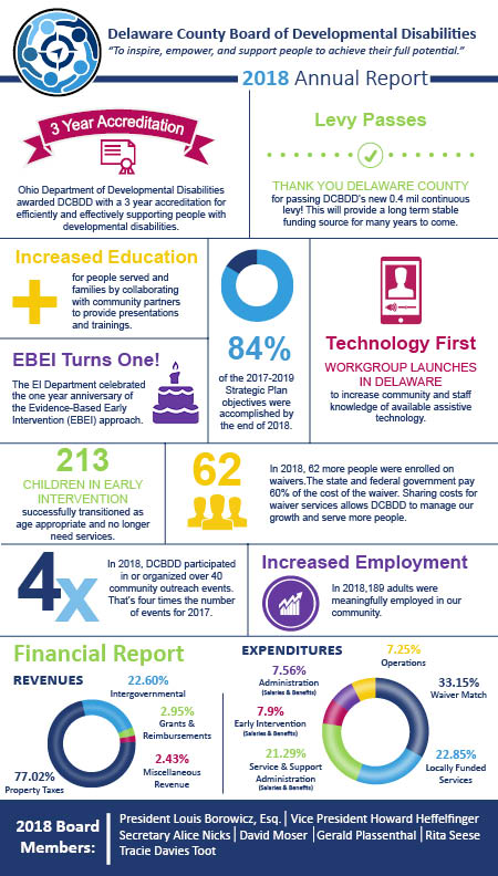 2018 Annual Report Final 2018 Annual Report Final
